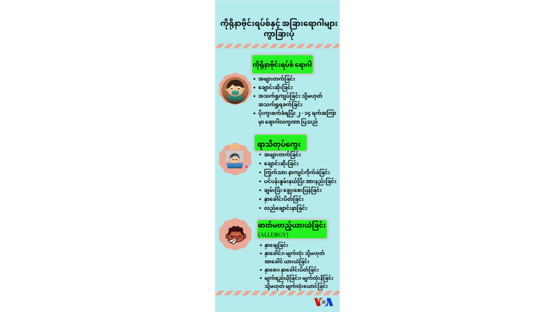ကိုရိုနာဗိုင်းရပ်စ်နှင့် အခြားရောဂါများ ကွာခြားပုံ